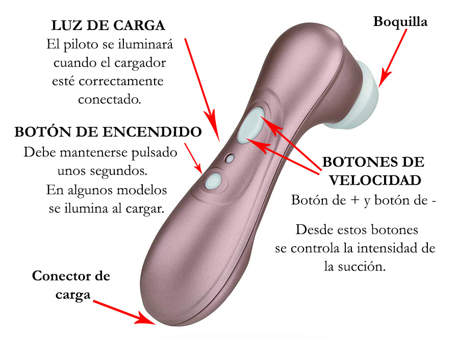 Satisfyer Pro 2 cómo funciona