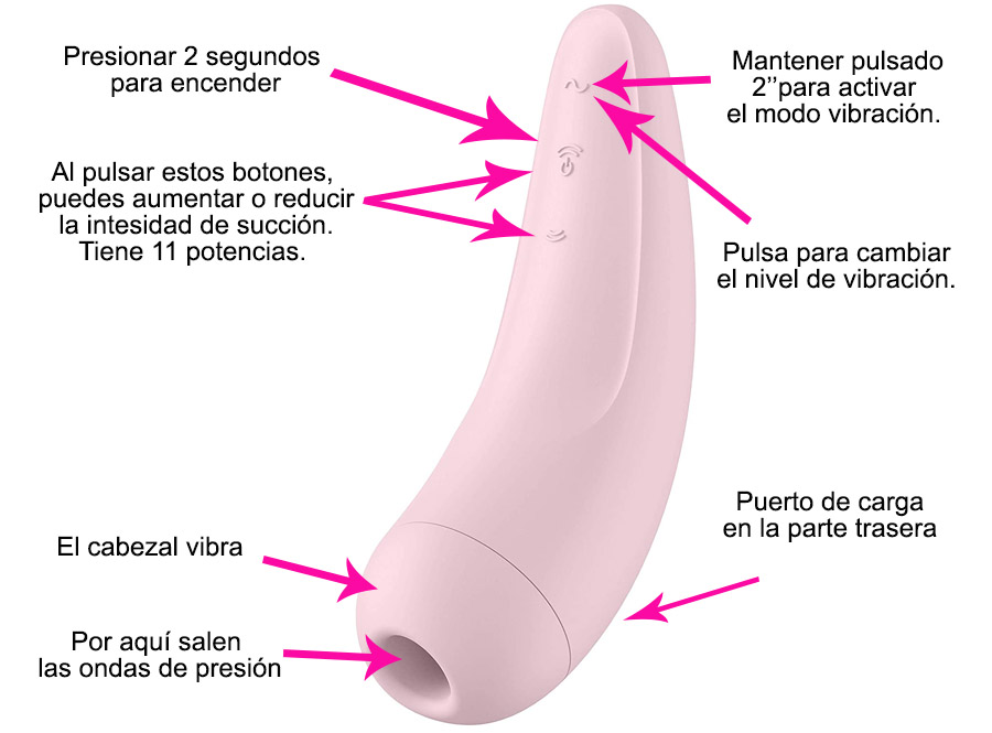 Instrucciones Satisfyer Curvy