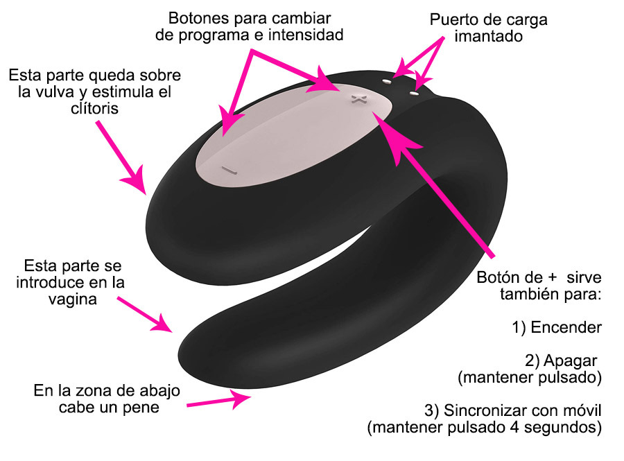 Instrucciones Satisfyer Double joy